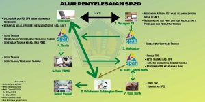 Pengurusan Penerbitan Jaminan SP2D akhir Tahun di Bandung